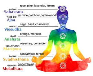 раскрытие мужской чакры Muladhara